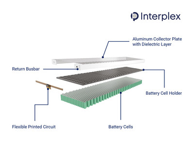 Interplex amplía la cartera de productos de soluciones de movilidad eléctrica